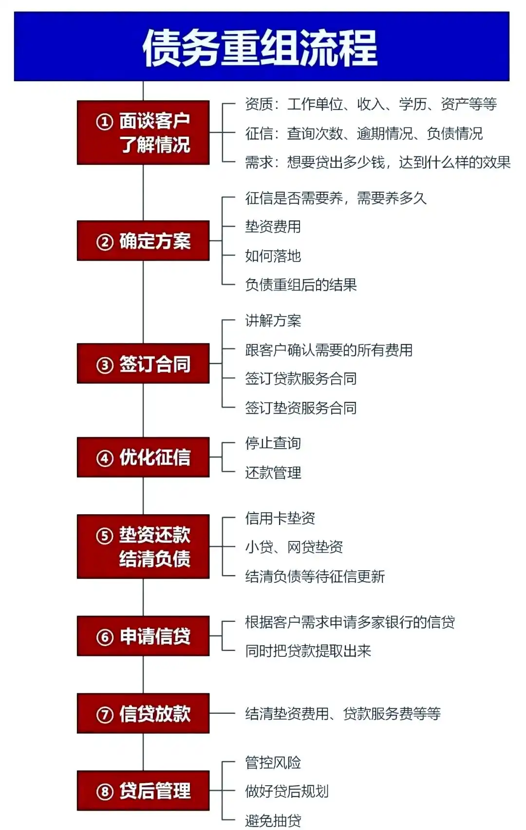 在灵台，中小企业也可以债务重组吗？